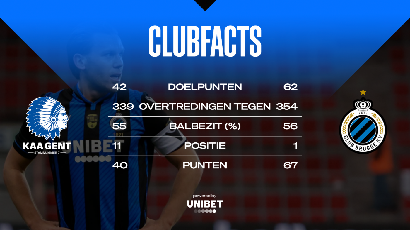 Kaa Gent Club De Club Facts Club