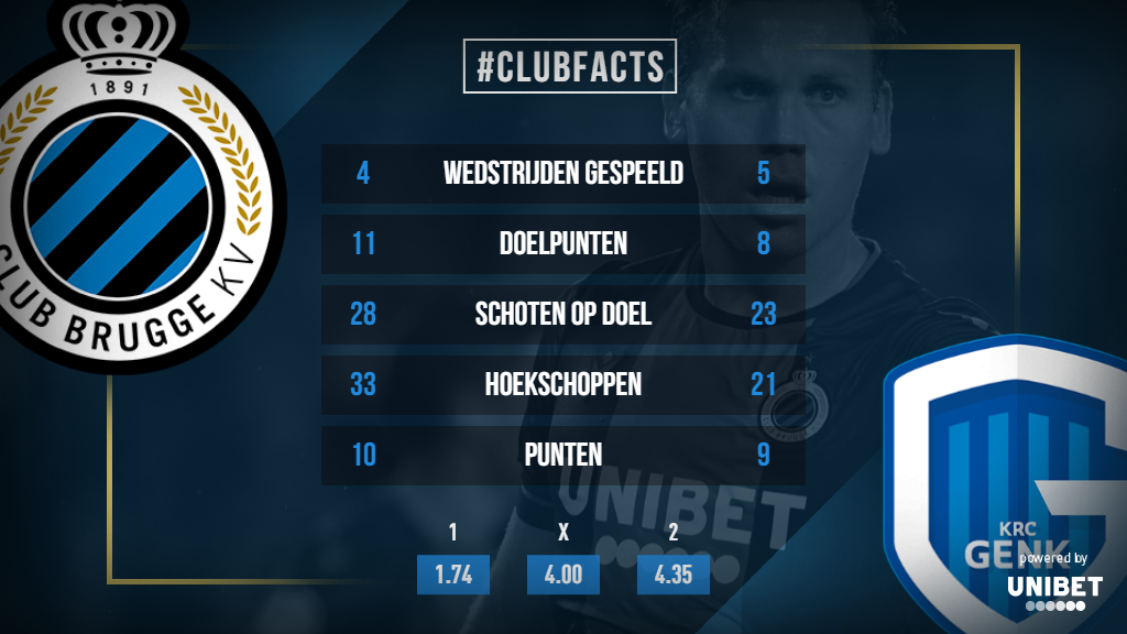 Club Brugge Krc Genk De Club Facts Club Brugge